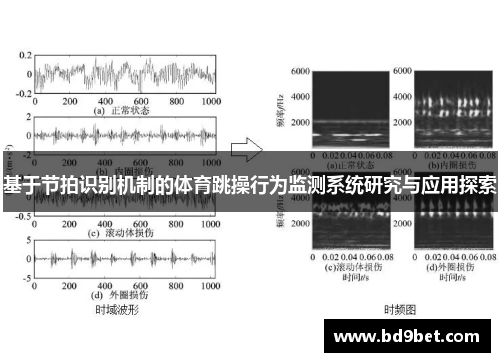 基于节拍识别机制的体育跳操行为监测系统研究与应用探索