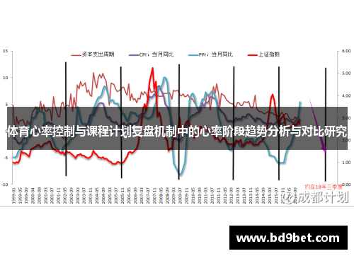 体育心率控制与课程计划复盘机制中的心率阶段趋势分析与对比研究