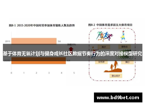 基于体育无氧计划与健身成长社区数据节奏行为的深度对接模型研究