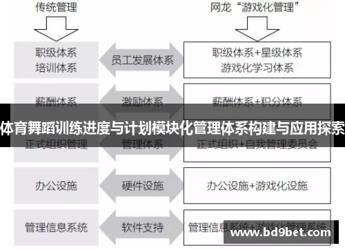 体育舞蹈训练进度与计划模块化管理体系构建与应用探索