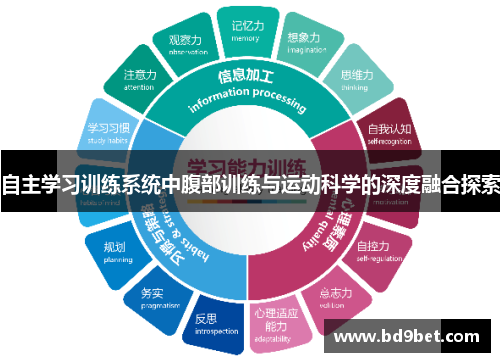 自主学习训练系统中腹部训练与运动科学的深度融合探索