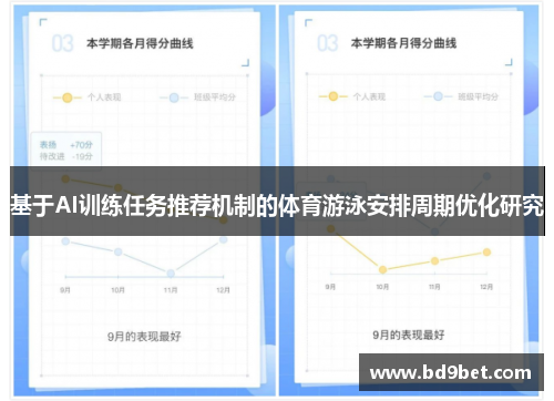 基于AI训练任务推荐机制的体育游泳安排周期优化研究