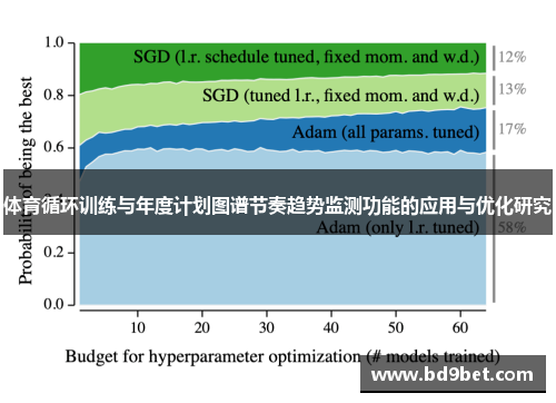 体育循环训练与年度计划图谱节奏趋势监测功能的应用与优化研究